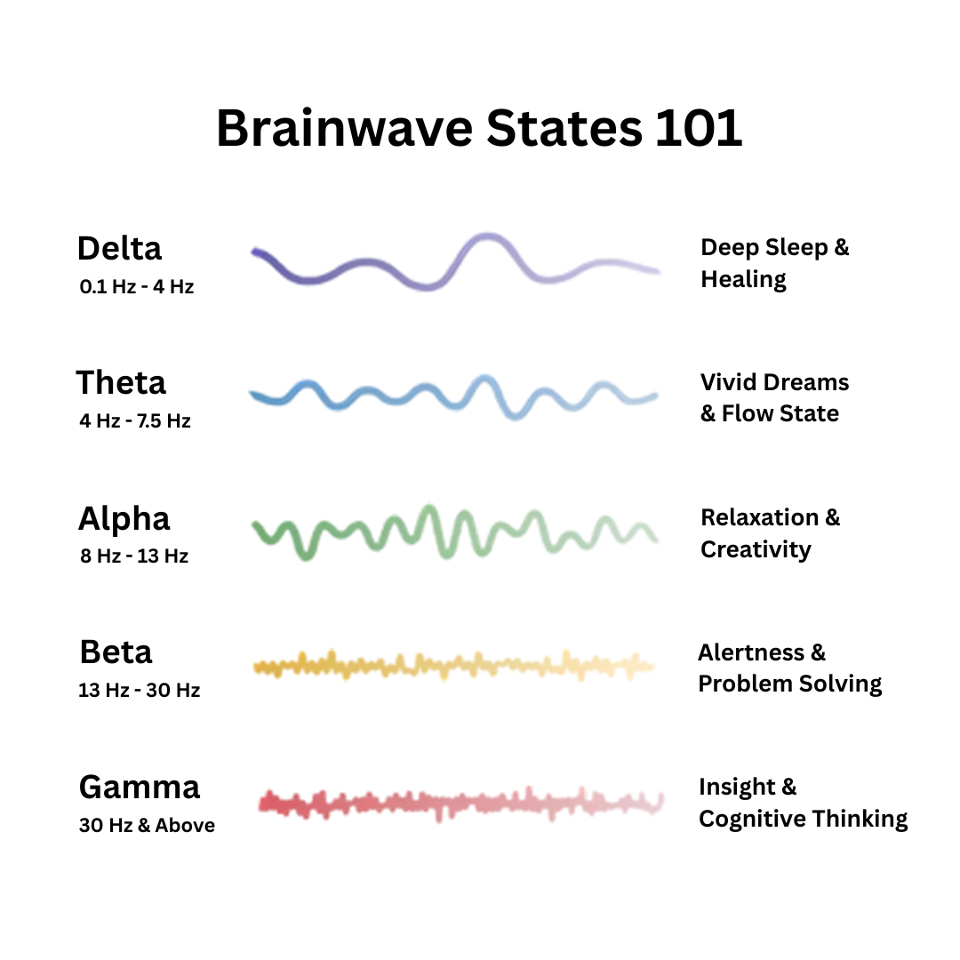 Auralux™ - Sound Frequency Device for Deep Relaxation & Stress Relief