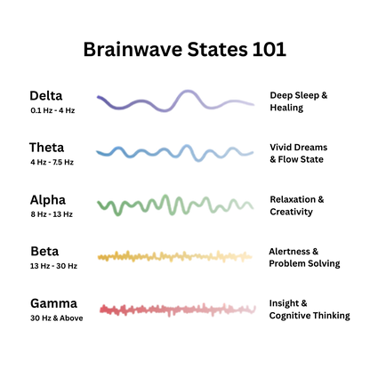 Auralux™ - Sound Frequency Device for Deep Relaxation & Stress Relief