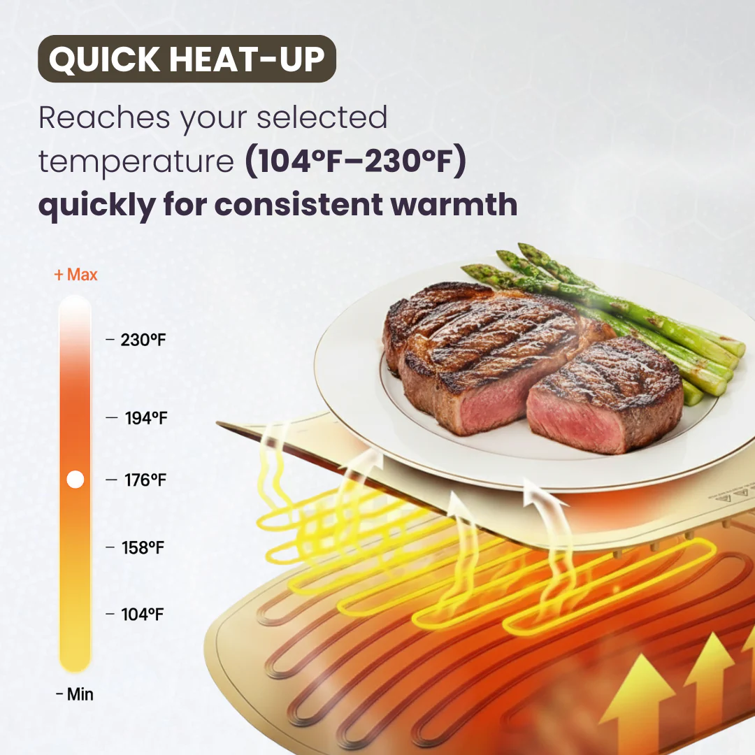 Heated Food Mat™ – No More Cold Meals